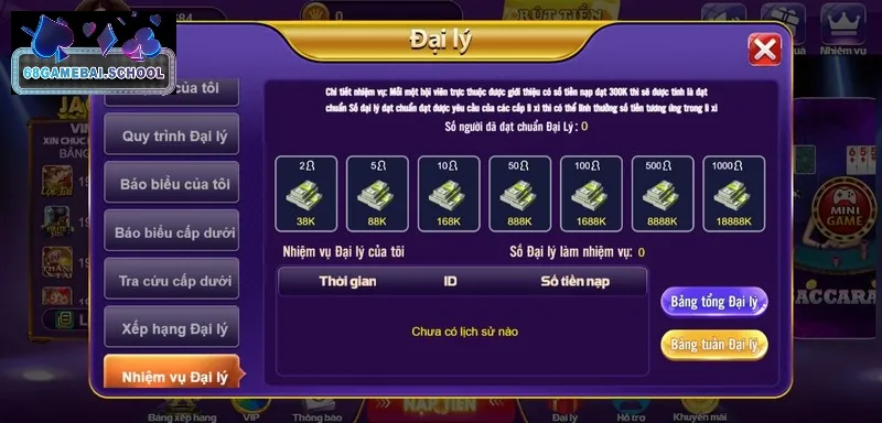 Nhiệm vụ mà đối tác cổng game cần thực hiện Nhiệm vụ mà đối tác cổng game cần thực hiện