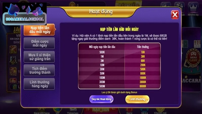 Thông tin về các sự kiện tặng giftcode Game Bài 68 Thông tin về các sự kiện tặng giftcode Game Bài 68